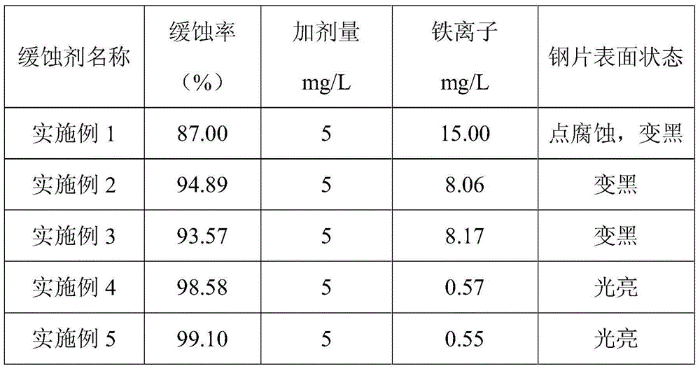 Imidazoline type neutralization corrosion inhibitor and preparation method thereof