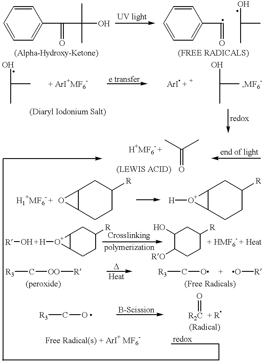 Ultraviolet curable resin compositions having enhanced shadow cure properties