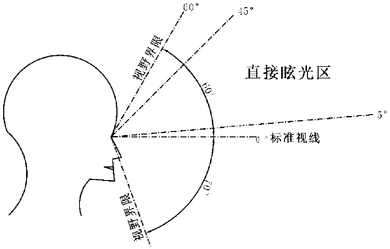 Anti-glare mounting method for a classroom LED blackboard lamp