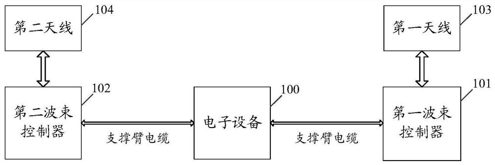 Beam control method and device, beam control equipment and beam controller