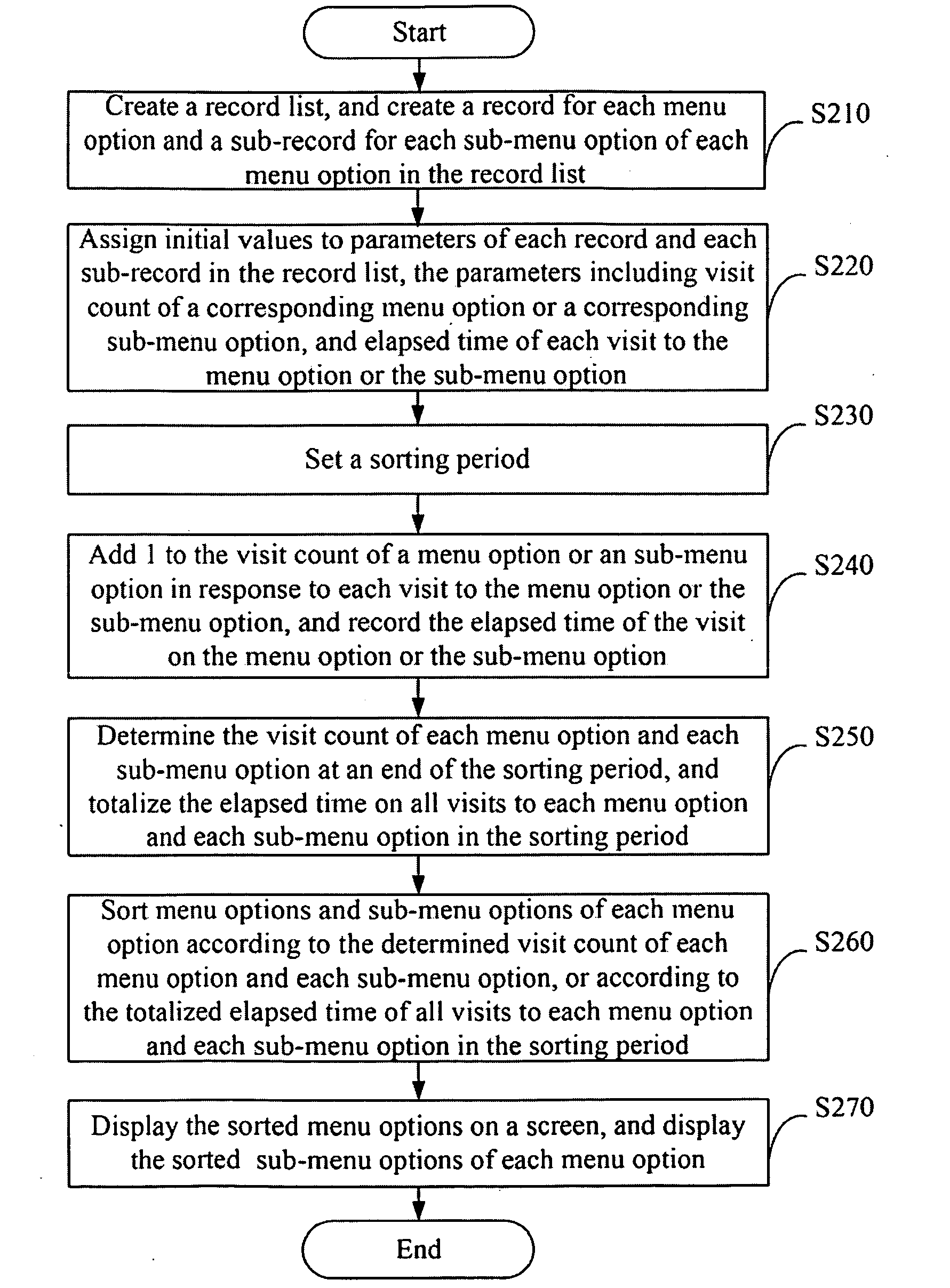 Menu management system and method