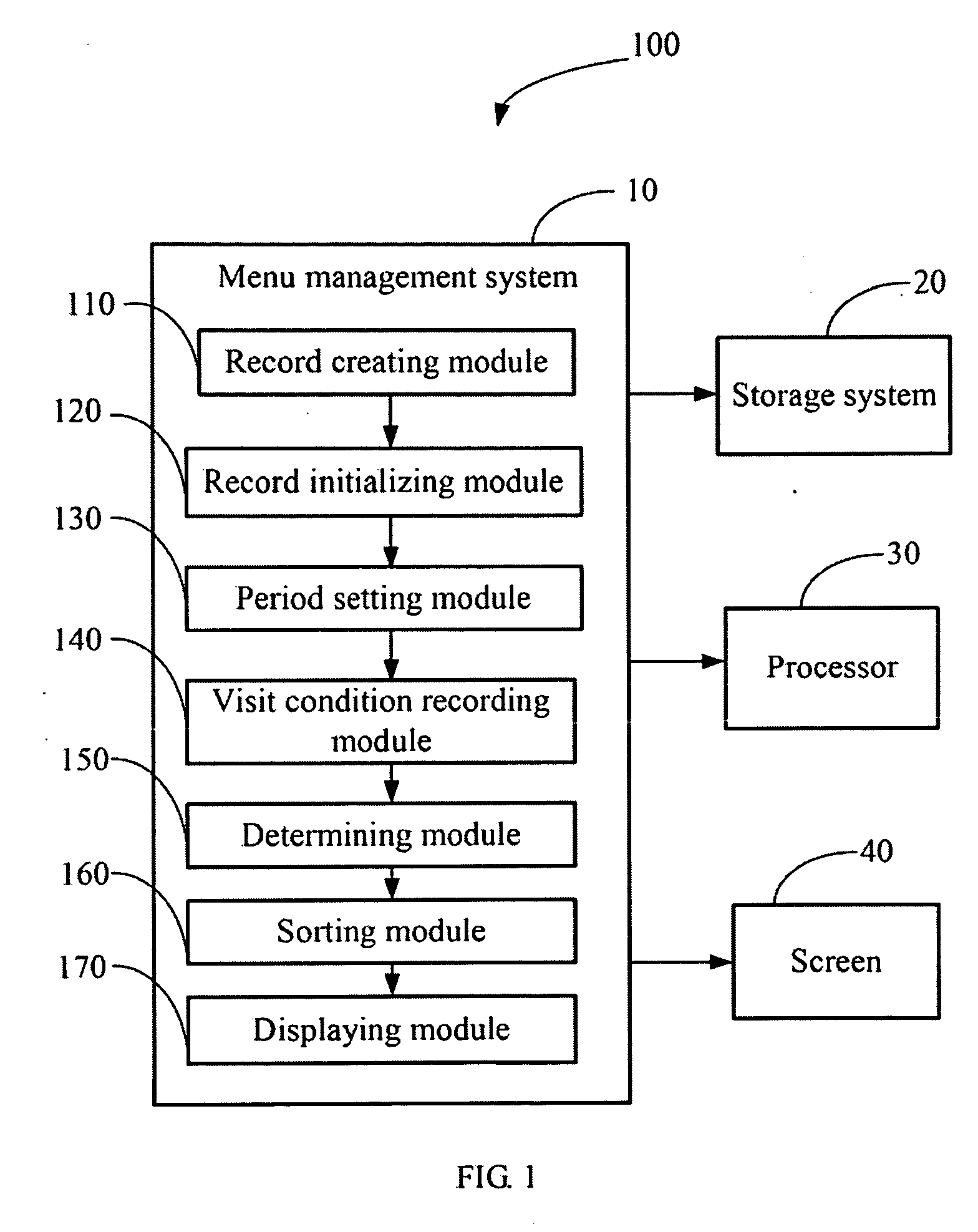 Menu management system and method