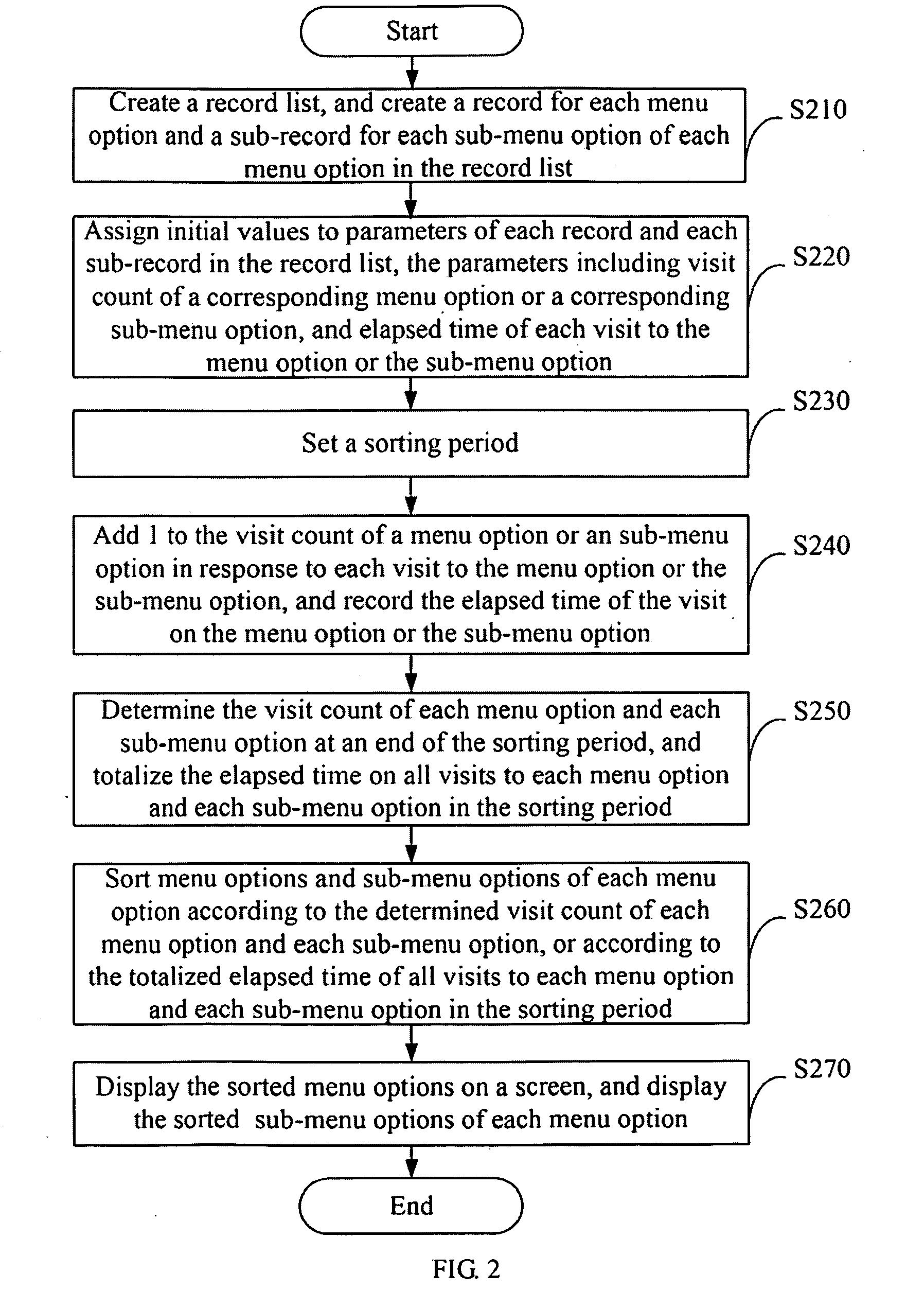 Menu management system and method