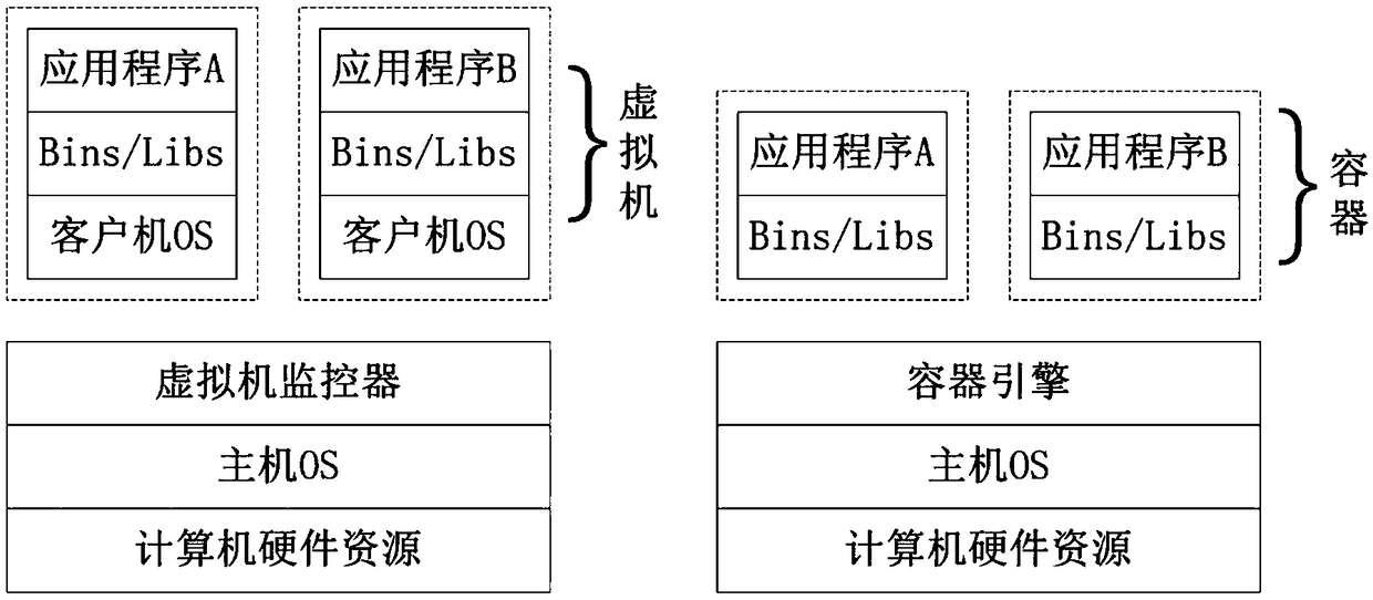 Container-based virtual desktop device isolation method and device