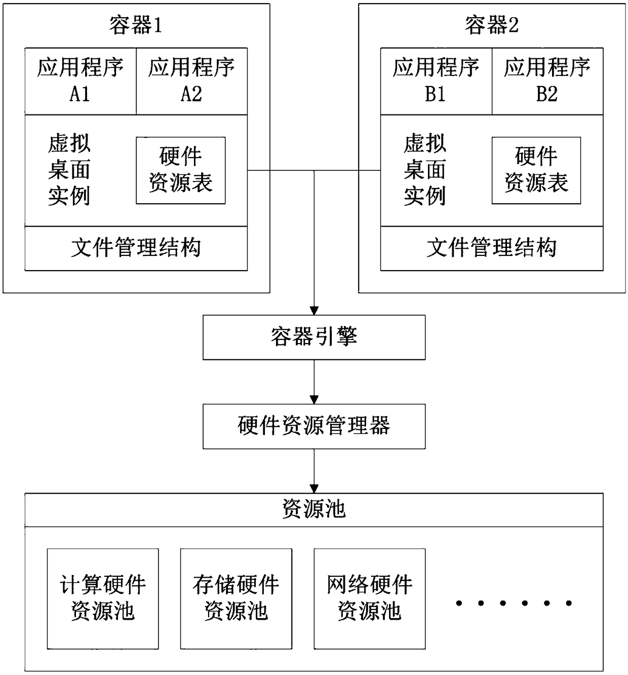 Container-based virtual desktop device isolation method and device