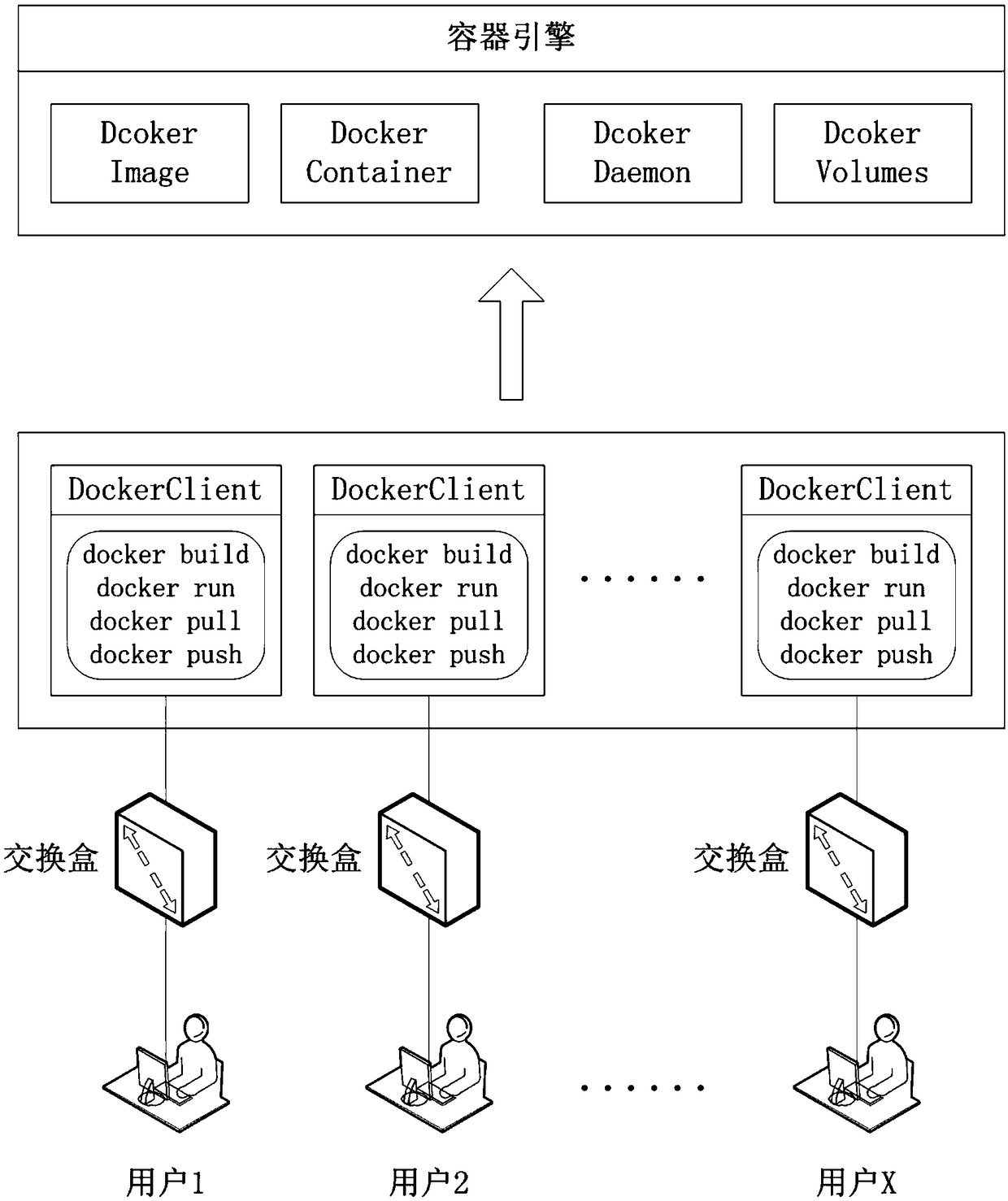 Container-based virtual desktop device isolation method and device