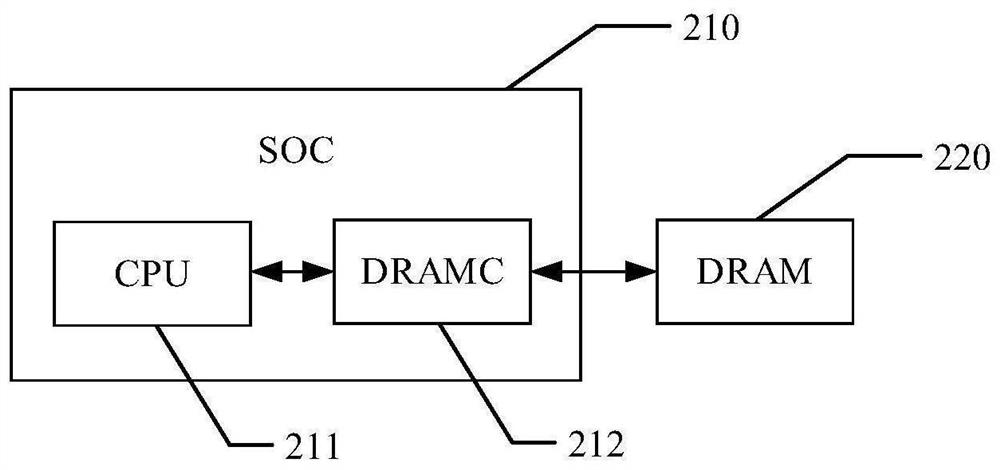 Failure unit test method and device, storage medium and electronic equipment