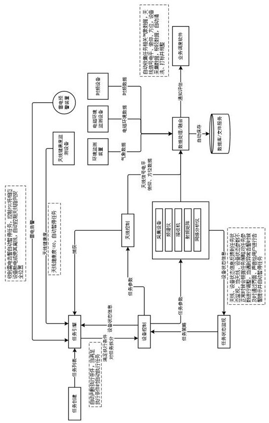 Task management system and method