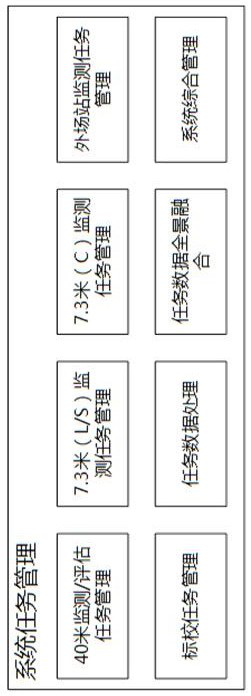 Task management system and method