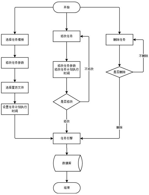 Task management system and method