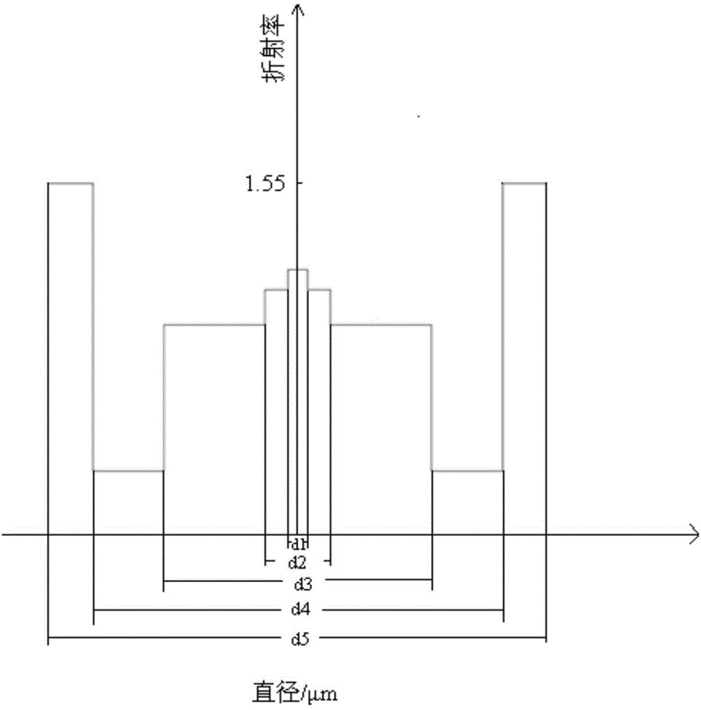 Three-wrapping-layer thulium-doped optical fiber and preparation method thereof