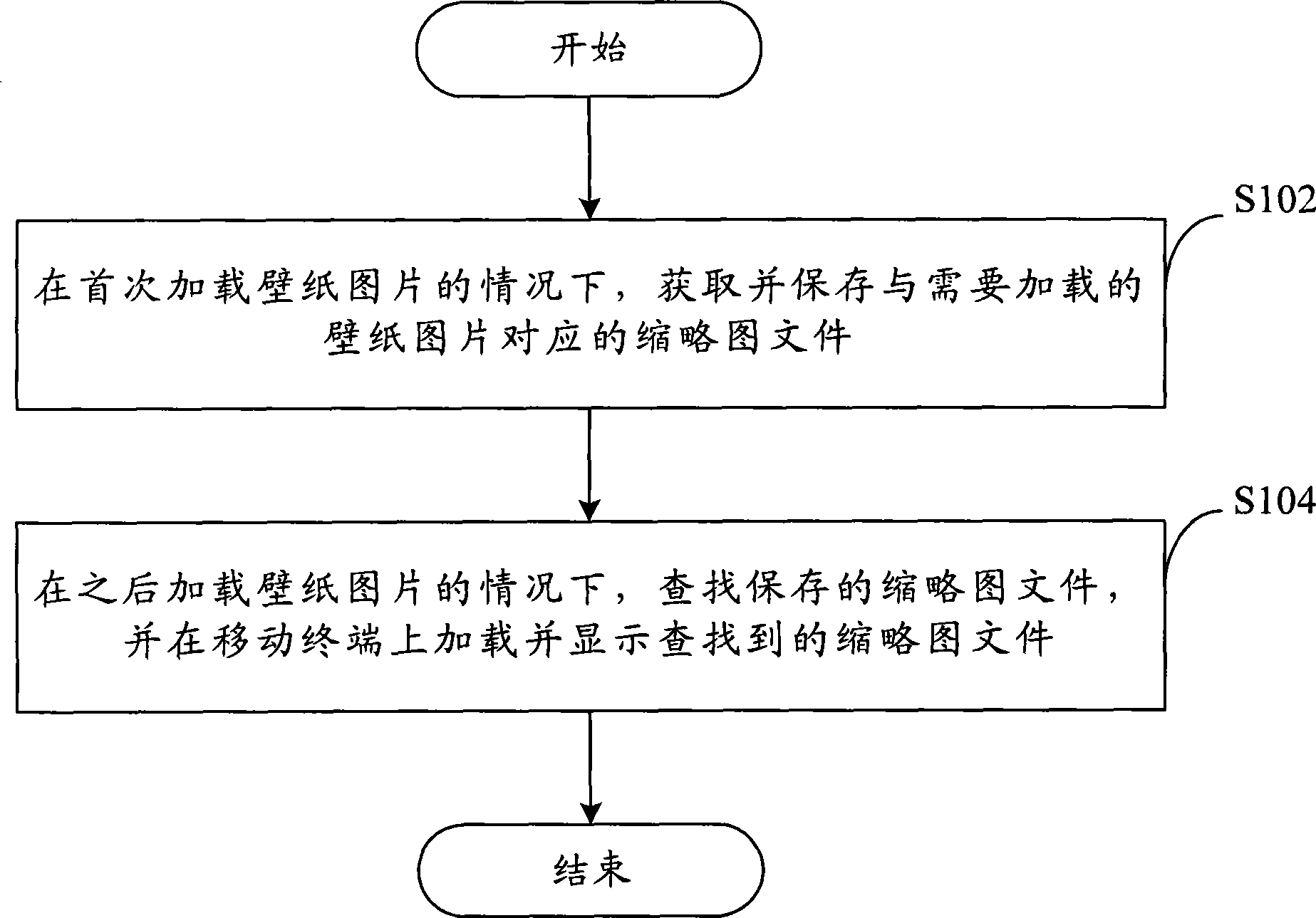 Wallpaper displaying method used for mobile terminal and mobile terminal