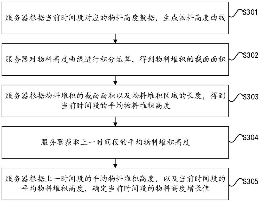 Operation regulation and control method and equipment of vortex crusher and medium