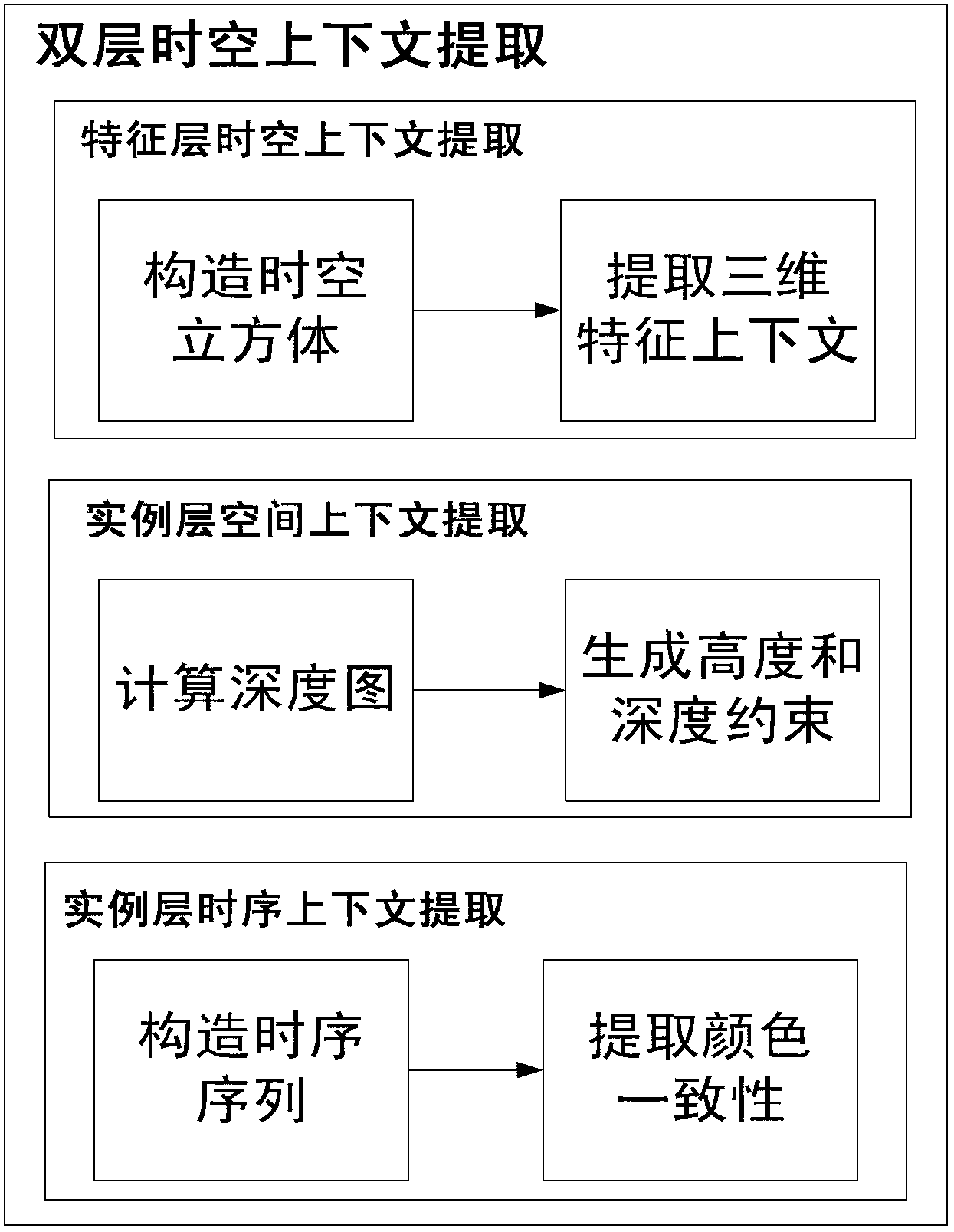 Pedestrian detection method based on spatio-temporal context information