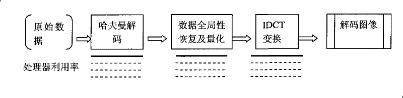 Method for high speed JPEG decoding