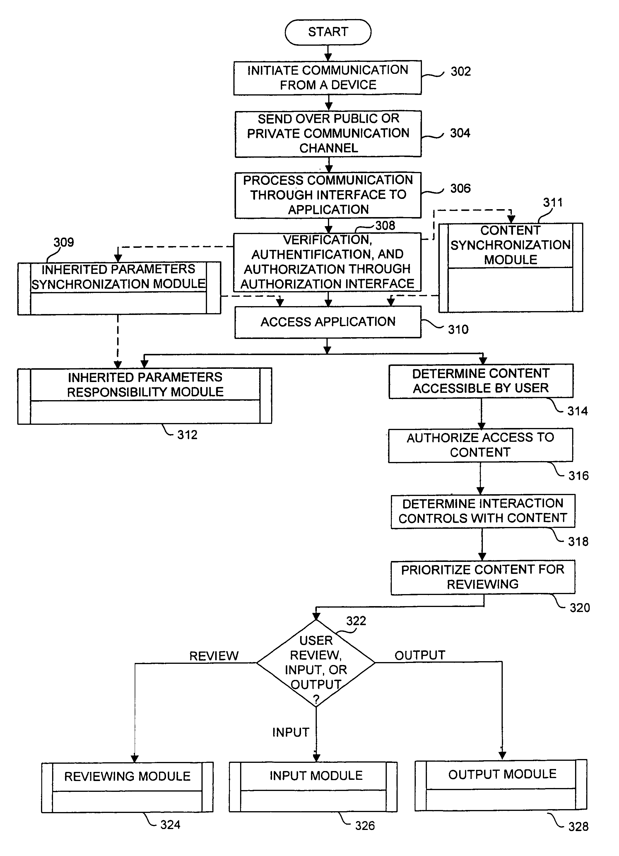 System and method for communication within a community