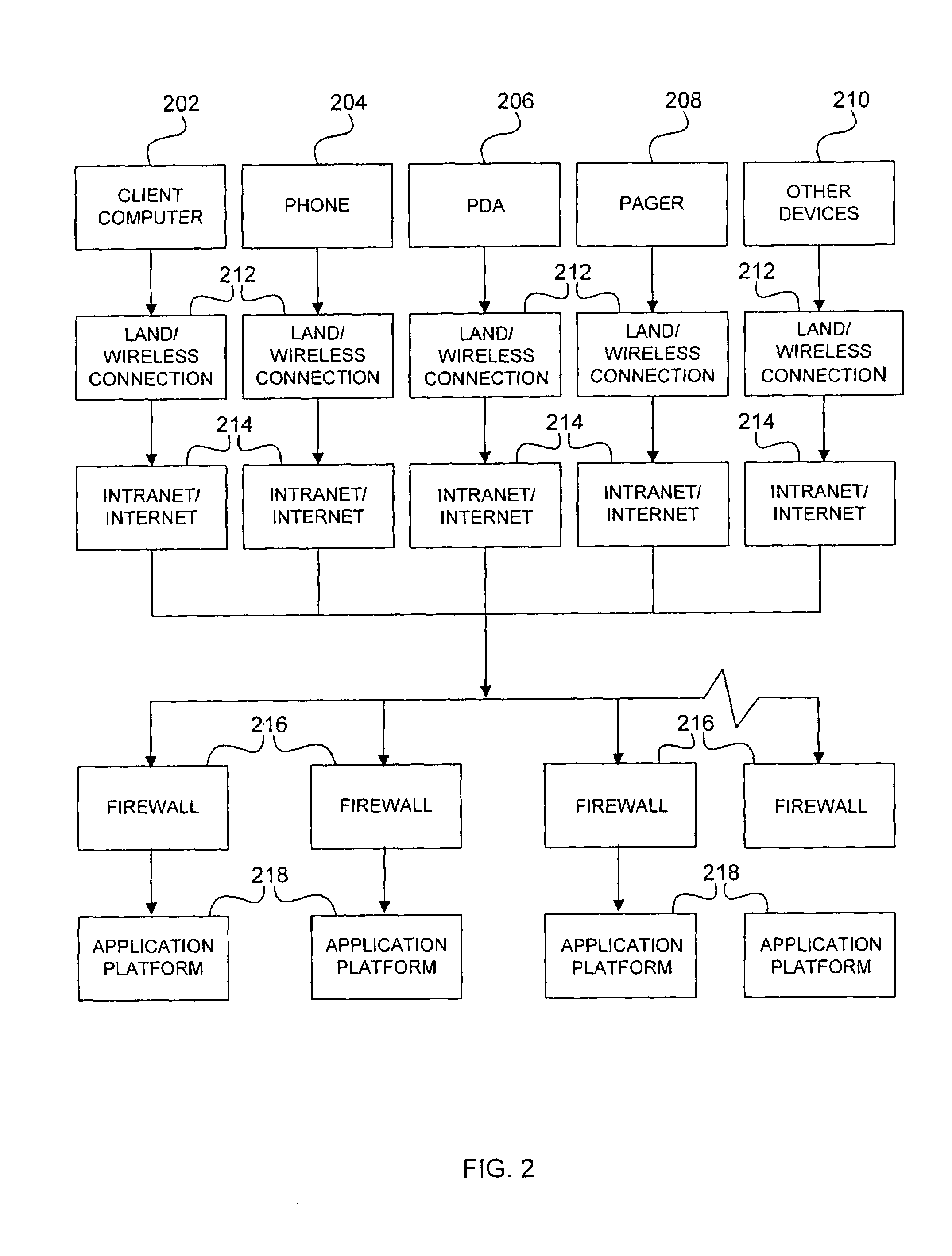 System and method for communication within a community