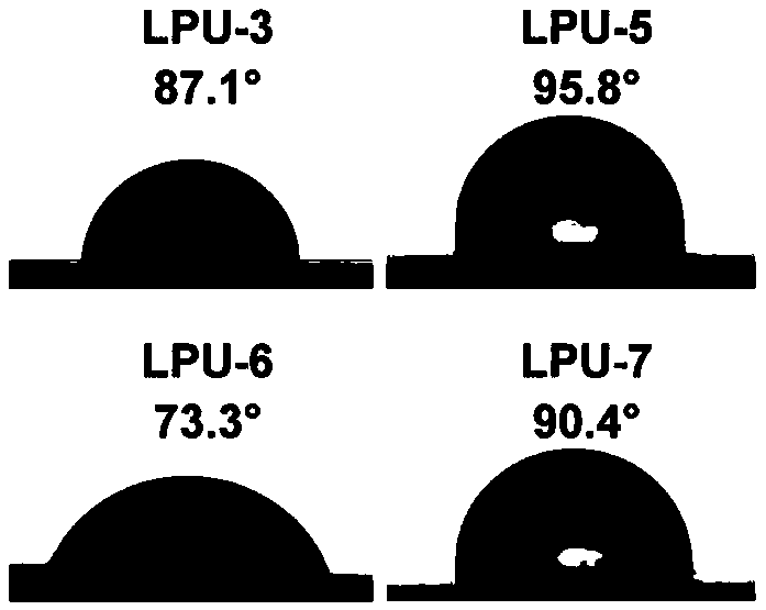 Lignin-based polyol, modified lignin-based polyurethane material, modified lignin-based polyurethane film, preparation method and application