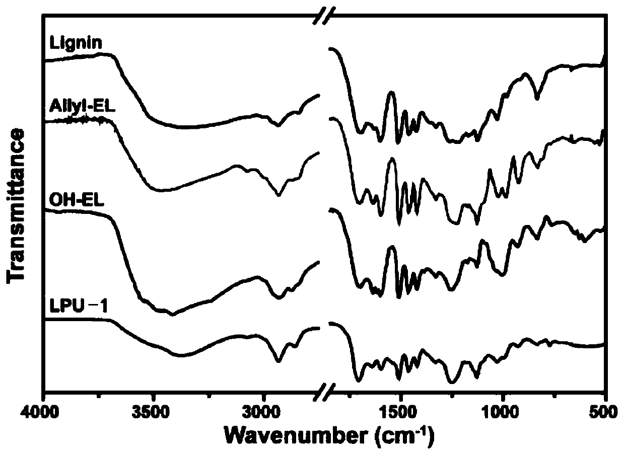 Lignin-based polyol, modified lignin-based polyurethane material, modified lignin-based polyurethane film, preparation method and application