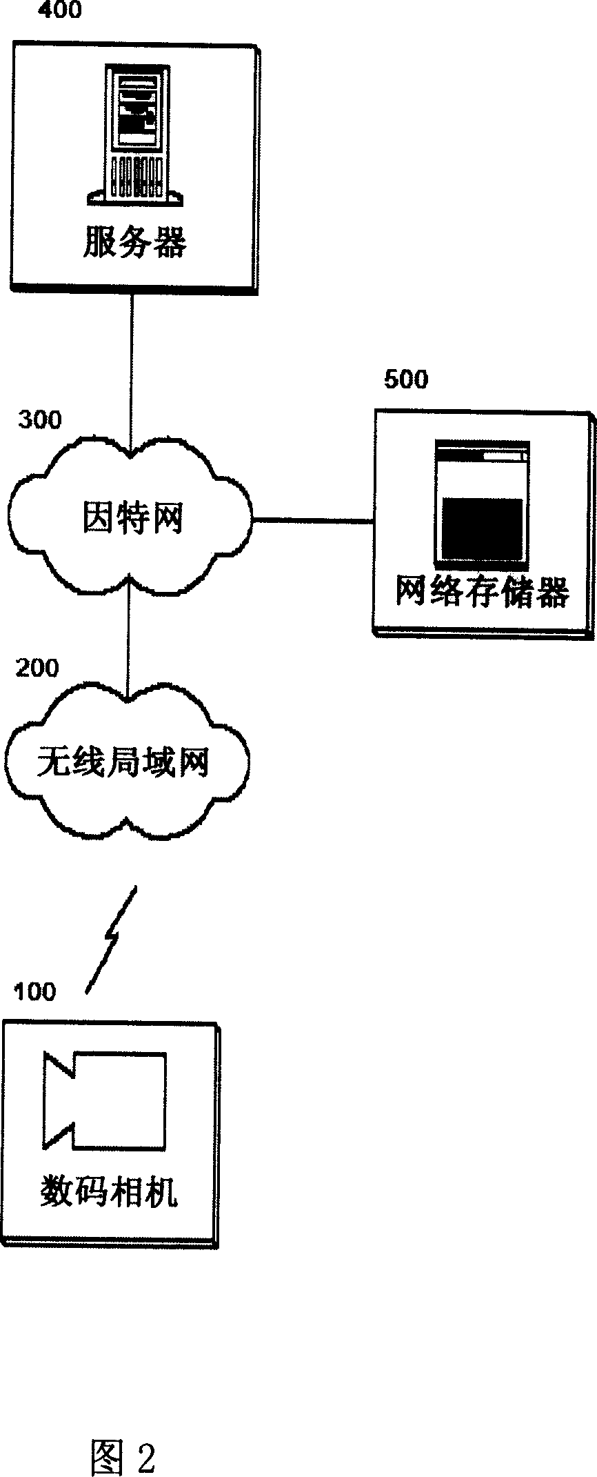 Method for storing and displaying video data by radio communication