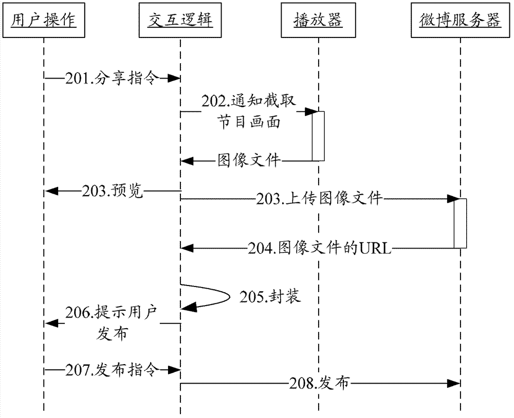 Network television program information sharing method and system