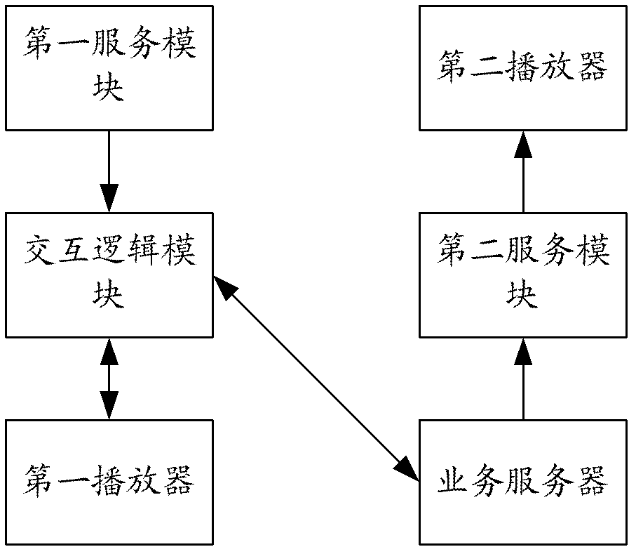 Network television program information sharing method and system