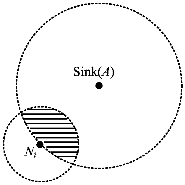 Wireless sensor network node autonomous decision-making routing protocol