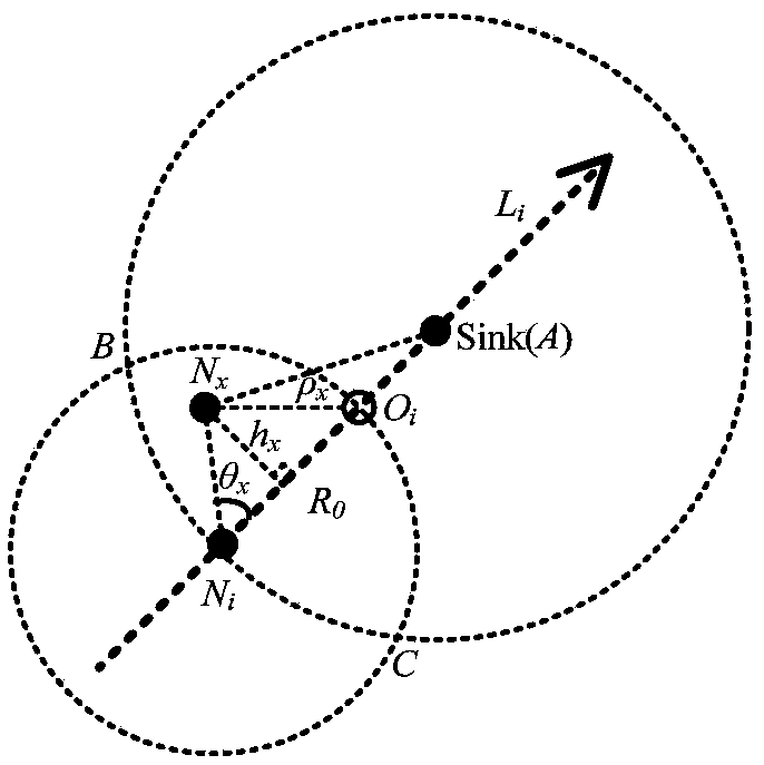 Wireless sensor network node autonomous decision-making routing protocol