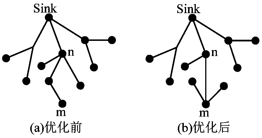 Wireless sensor network node autonomous decision-making routing protocol