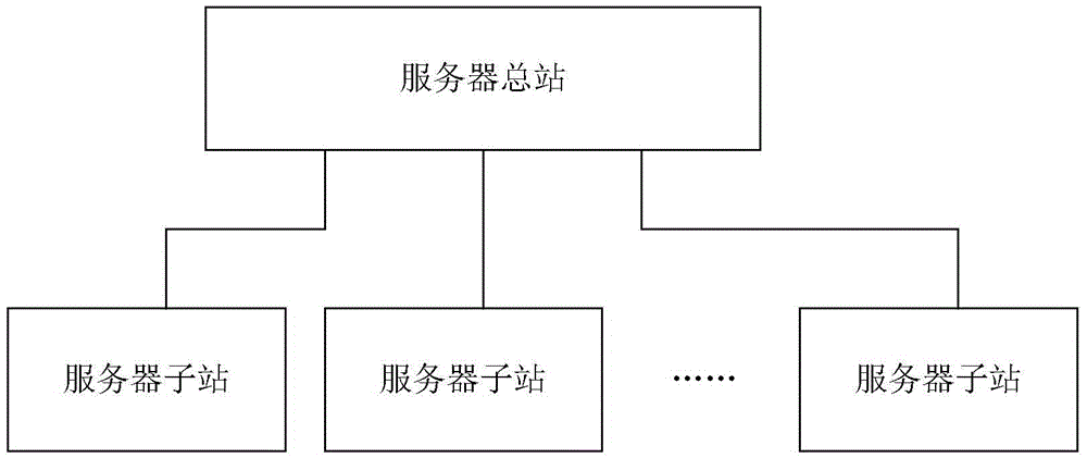 Distributed data synchronizing system and method