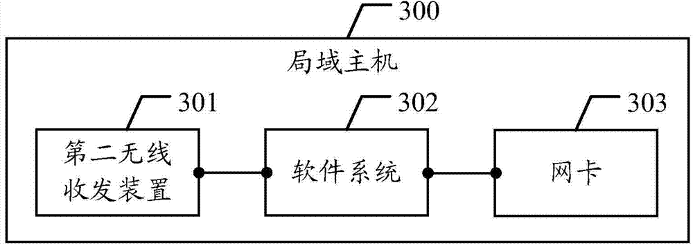 Network access configuration method and system of intelligent equipment and related equipment