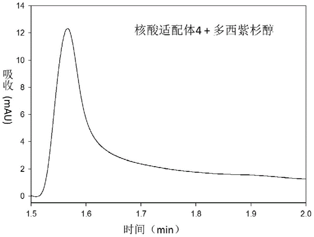 Method for screening aptamer via high performance liquid chromatography, aptamer and application