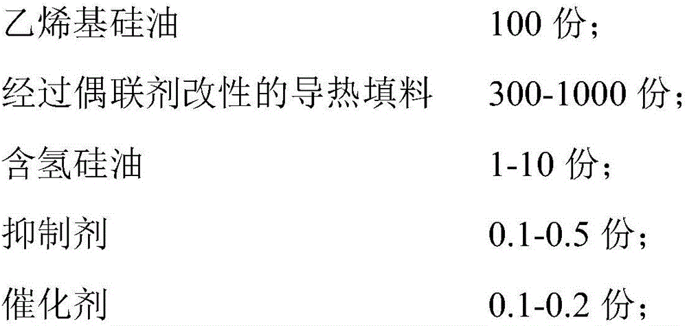 Preparation method of graphene heat conducting silica gel pad