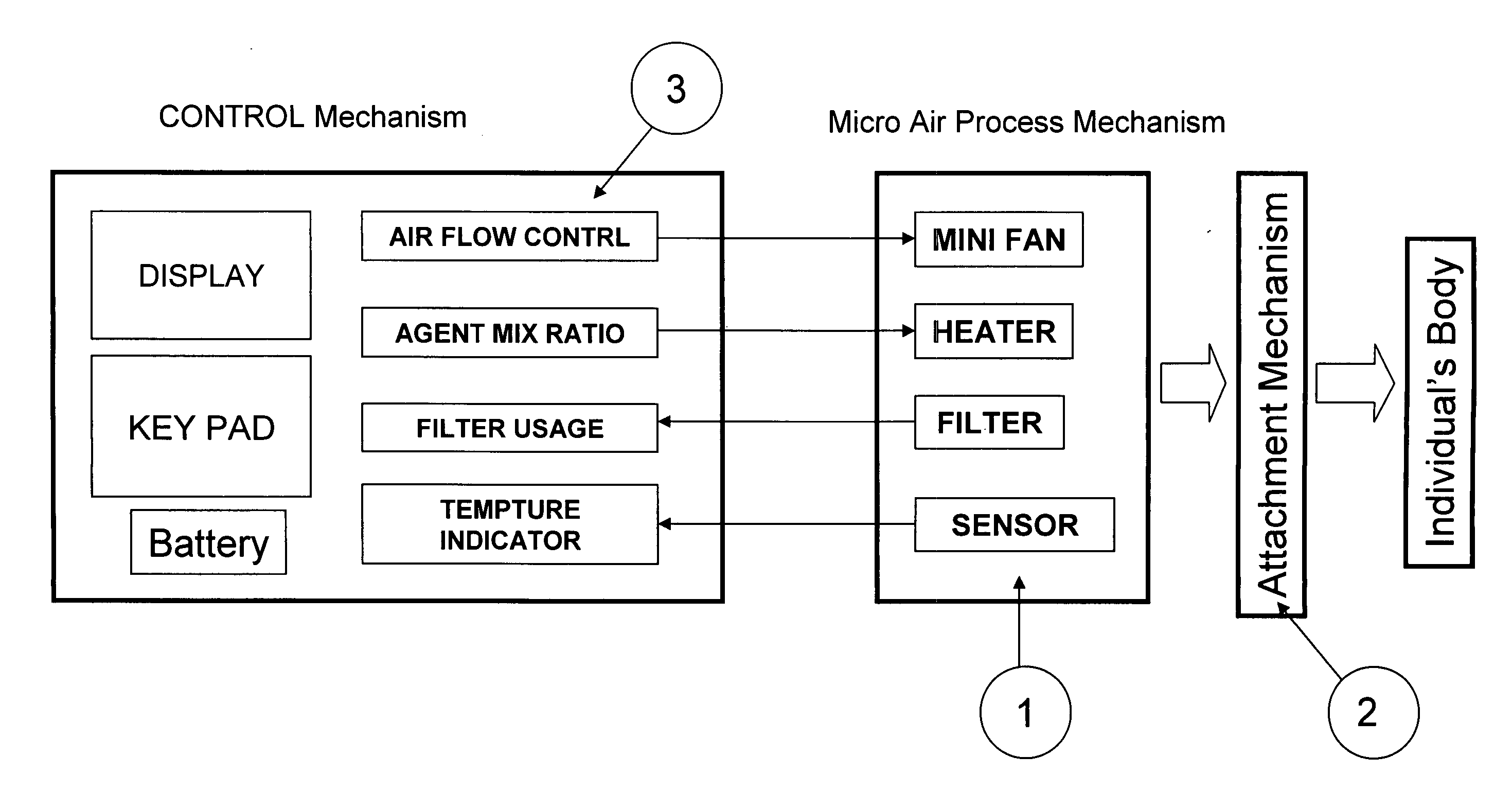 Method and apparatus for micro-environment control