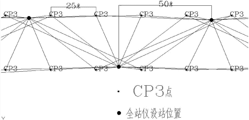 A measuring method of cpⅲ planar net