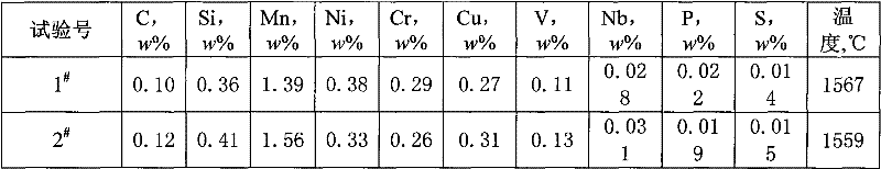 High-strength high-tenacity rare earth-containing steel material for Z-type steels