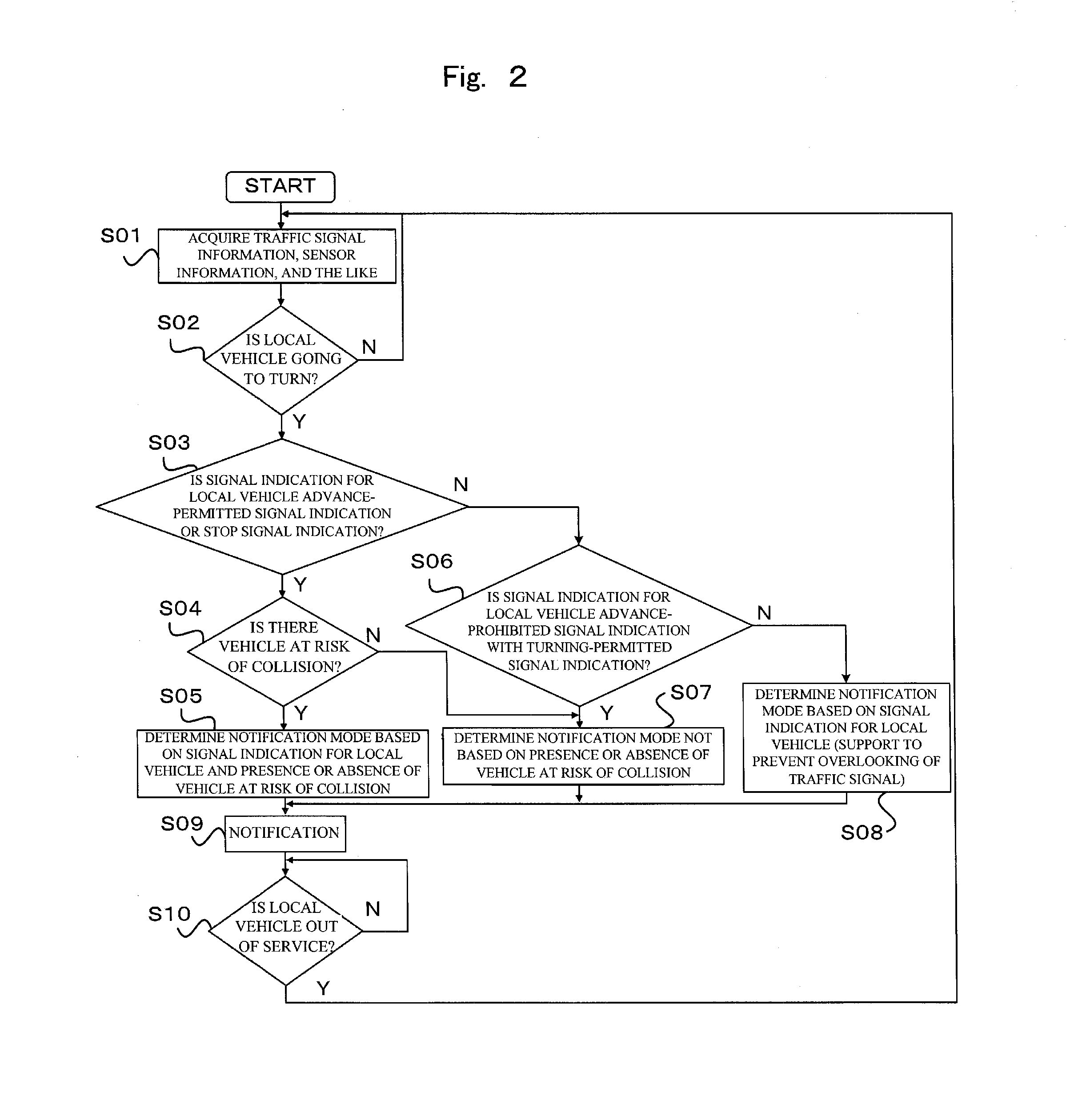 Mobile body communication device and travel assistance method