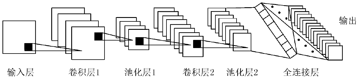 Park load prediction method and system based on park portrait