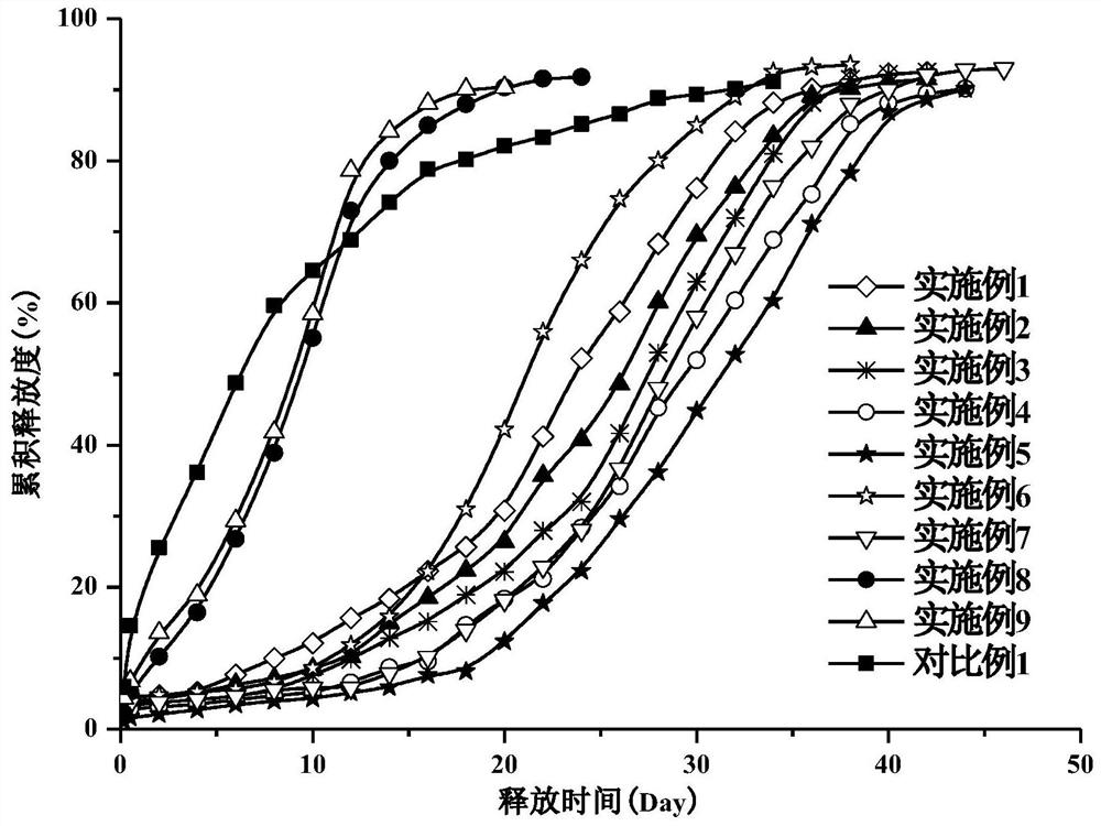 Galanthamine pamoate sustained-release microspheres for injection and preparation method thereof