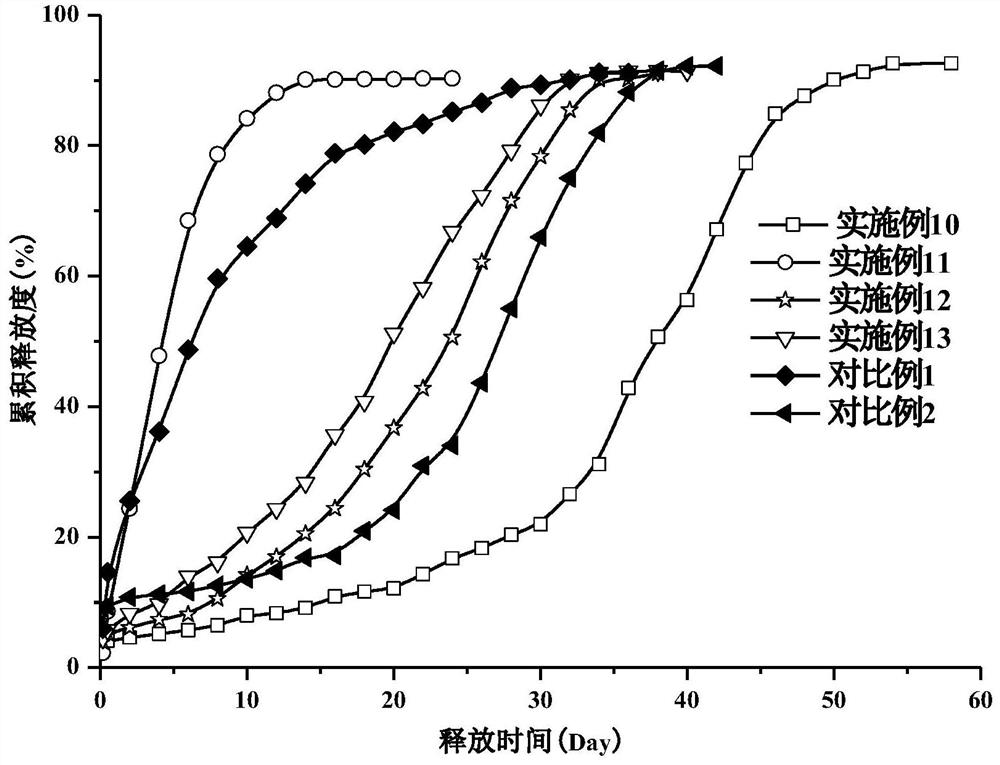 Galanthamine pamoate sustained-release microspheres for injection and preparation method thereof