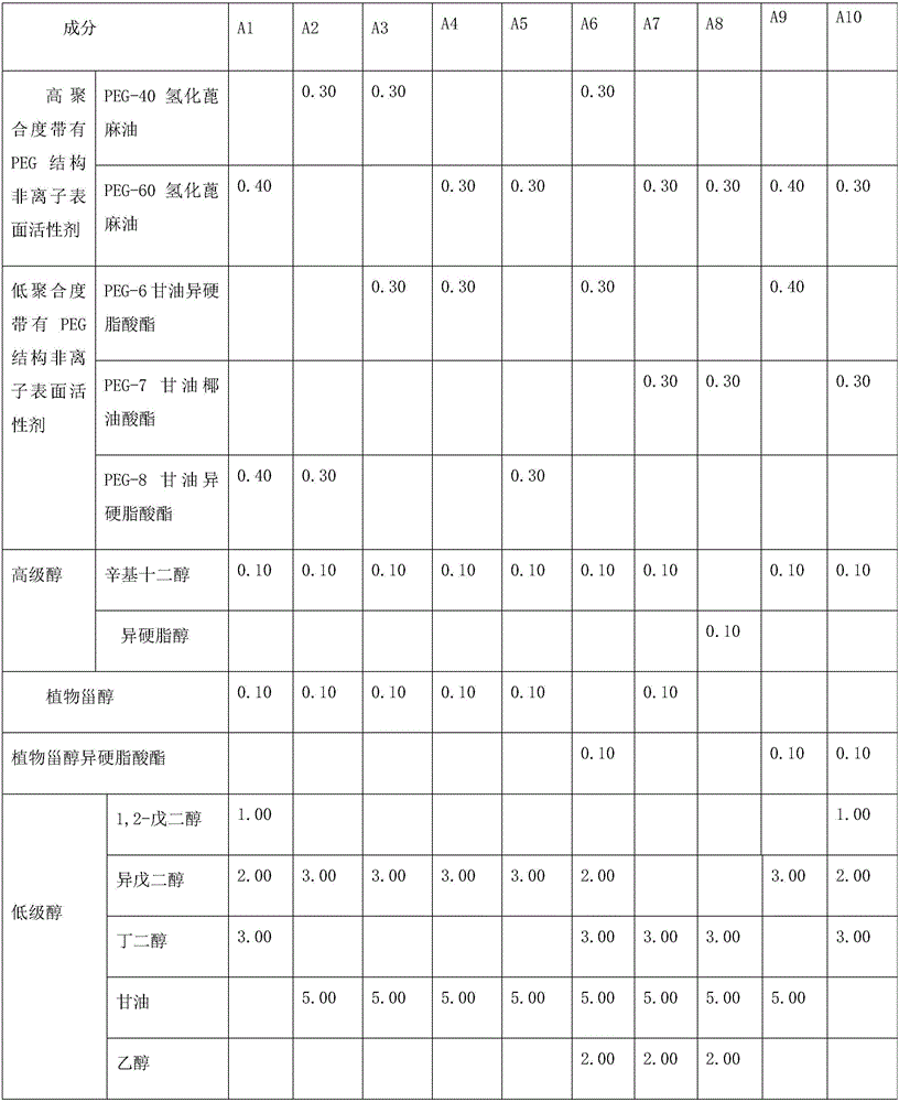 Composition of solubilized phytosterol or ester, application of composition and cosmetic prepared from composition