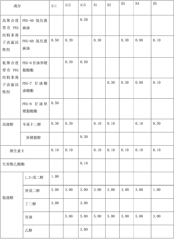 Composition of solubilized phytosterol or ester, application of composition and cosmetic prepared from composition