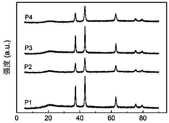 Preparation method of nickel-based catalyst for treating alkaline organic waste water