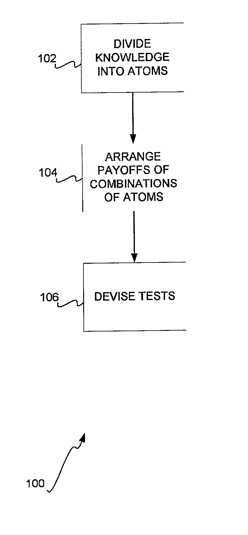 Learning by knowledge division into atoms and combination of atoms into payoffs