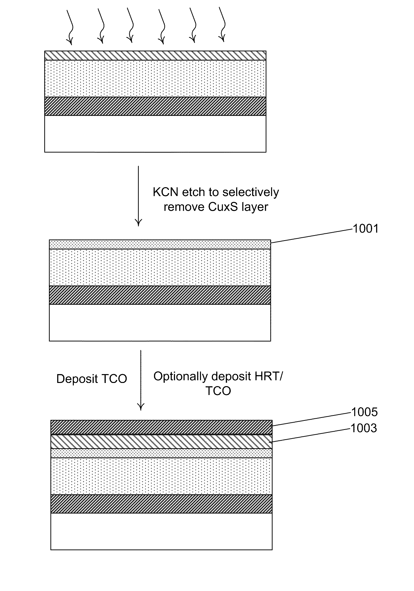 Method and structure for thin film photovoltaic cell using similar material junction