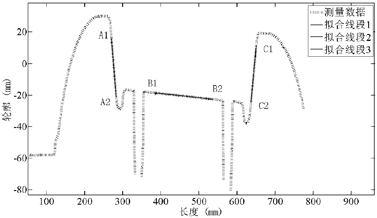 Rapid calculating method for ballastless track plate based on least square fitting