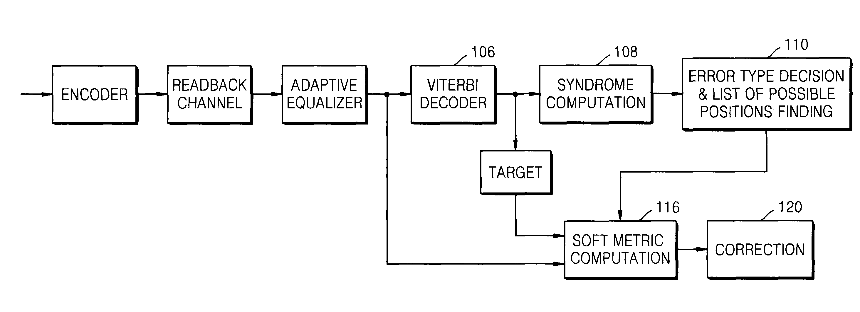 Error correction method and apparatus for predetermined error patterns