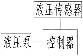 A device and method for correcting the middle groove of a scraper machine