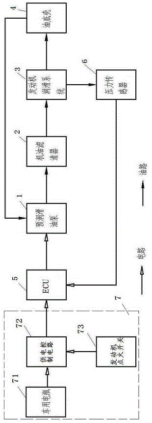 Intelligent-type pre-lubricating system of engine