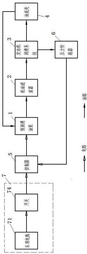 Intelligent-type pre-lubricating system of engine